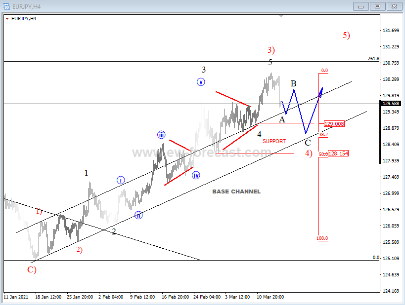 eurjpy4h