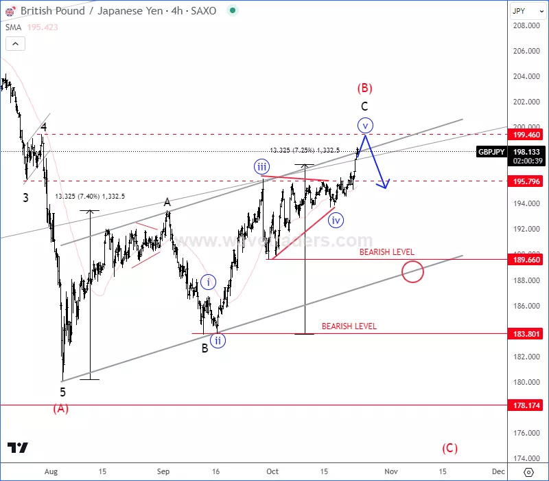 GBPJPY4H