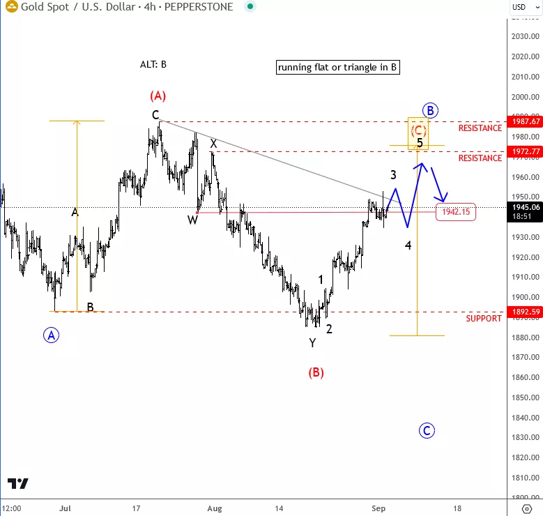 gold4h