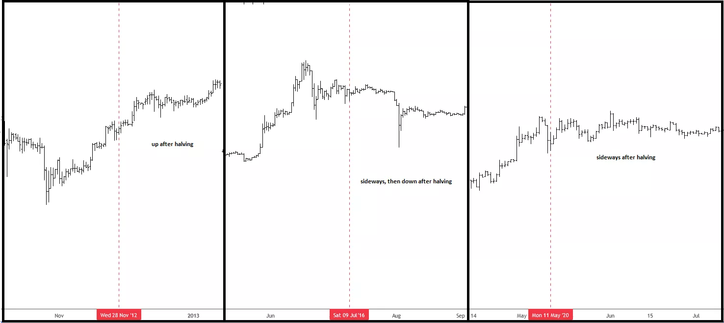 btcpasthalvings