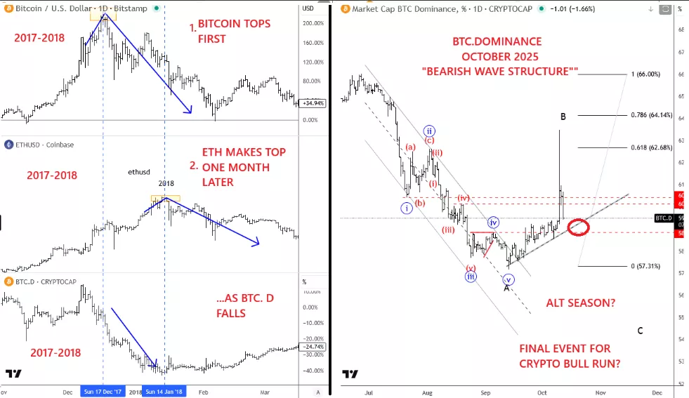 cryptoblog