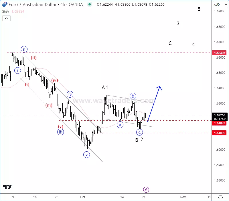 euraud4h