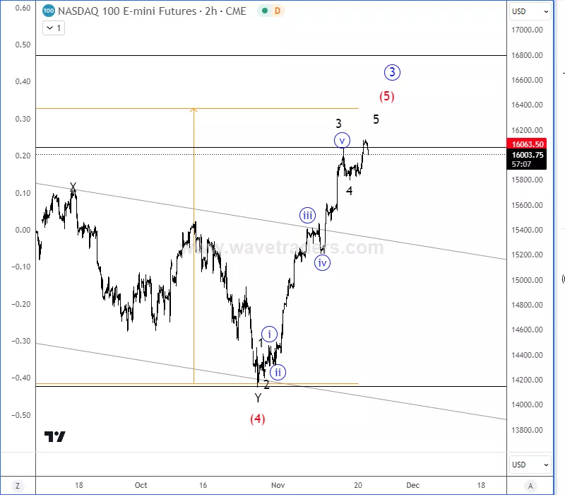 nasdaq1001h