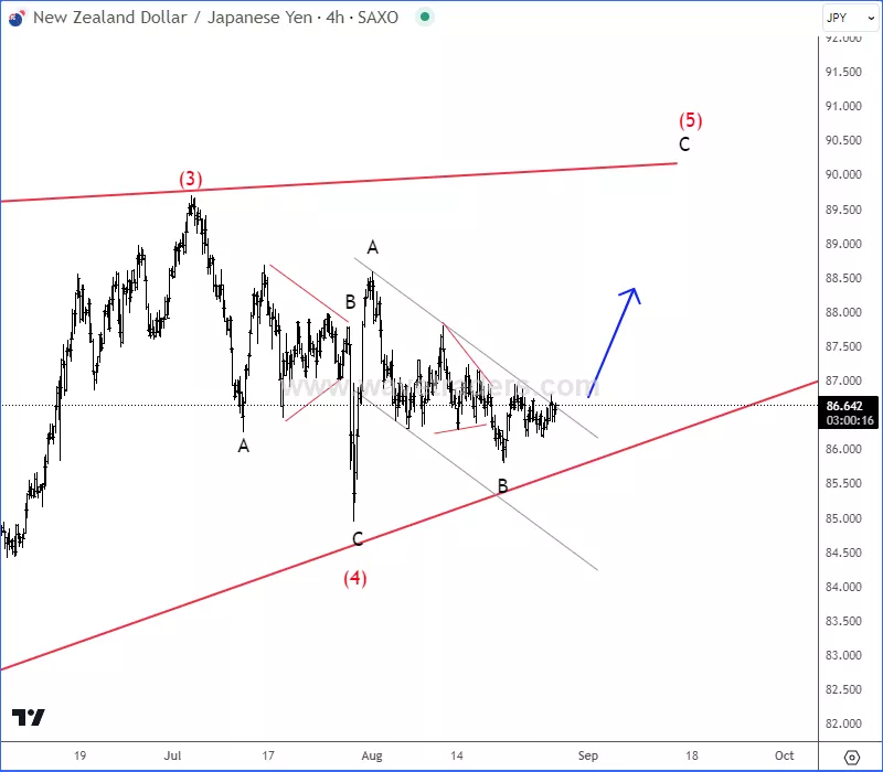 nzdjpy4h