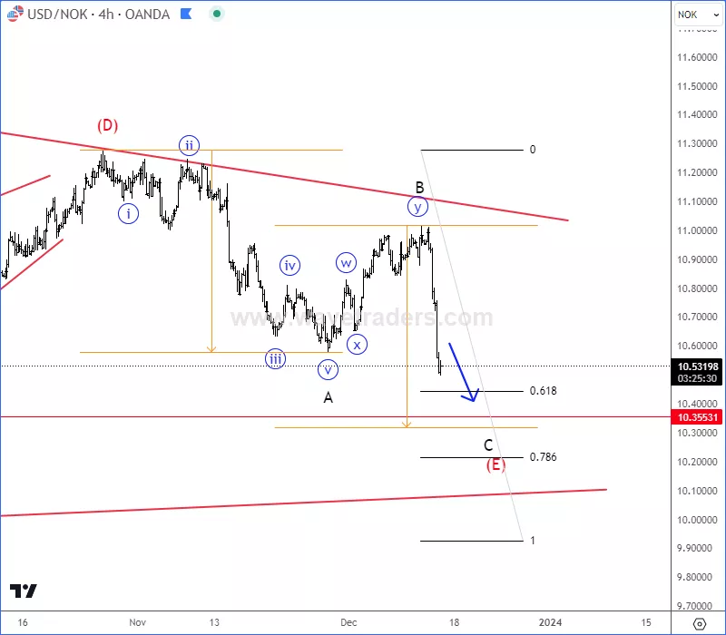 usdnok4h