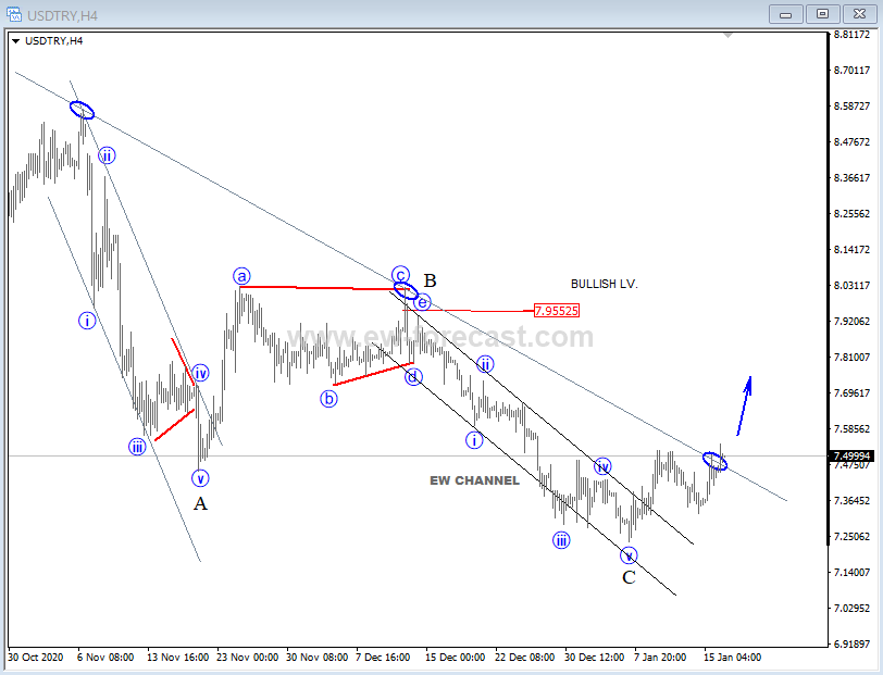 usdtry4h