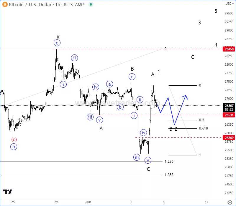 btc1h