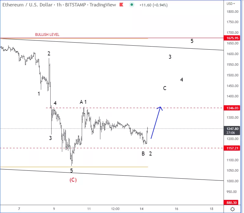 ETH1H