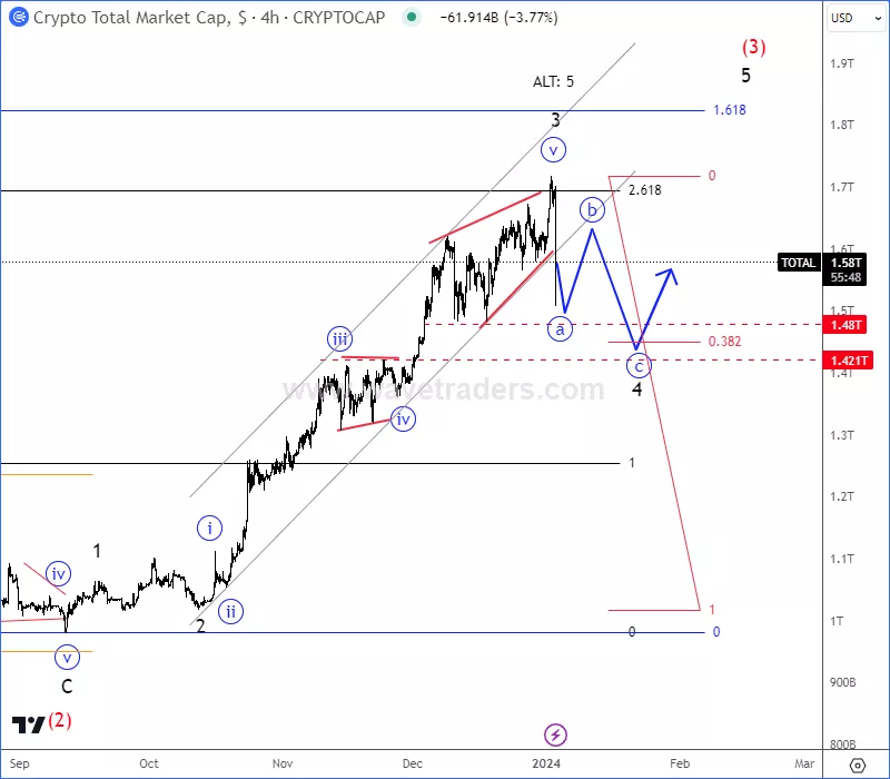 cryptototal4h