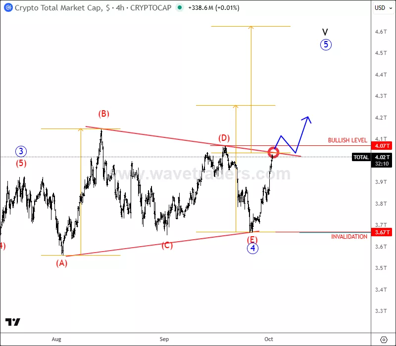 totalcap4h