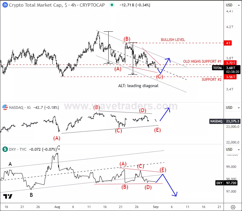 totalcap4h