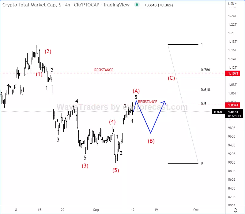 totalcap4h