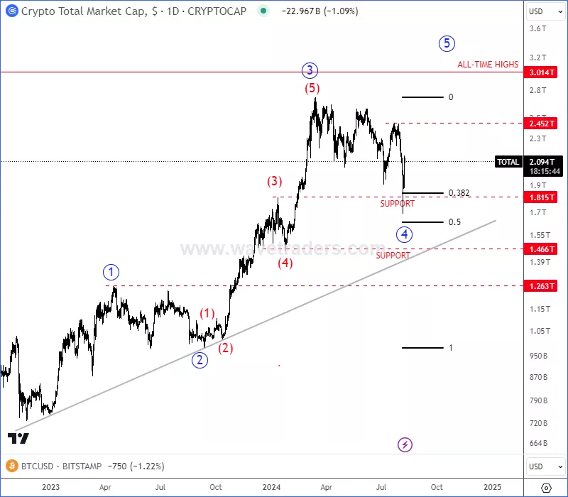 cryptocapd