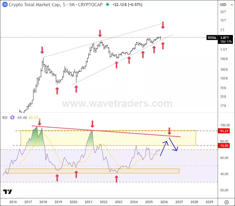 cryptoMrsi