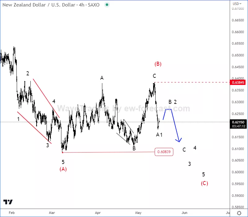 nzdusd4h