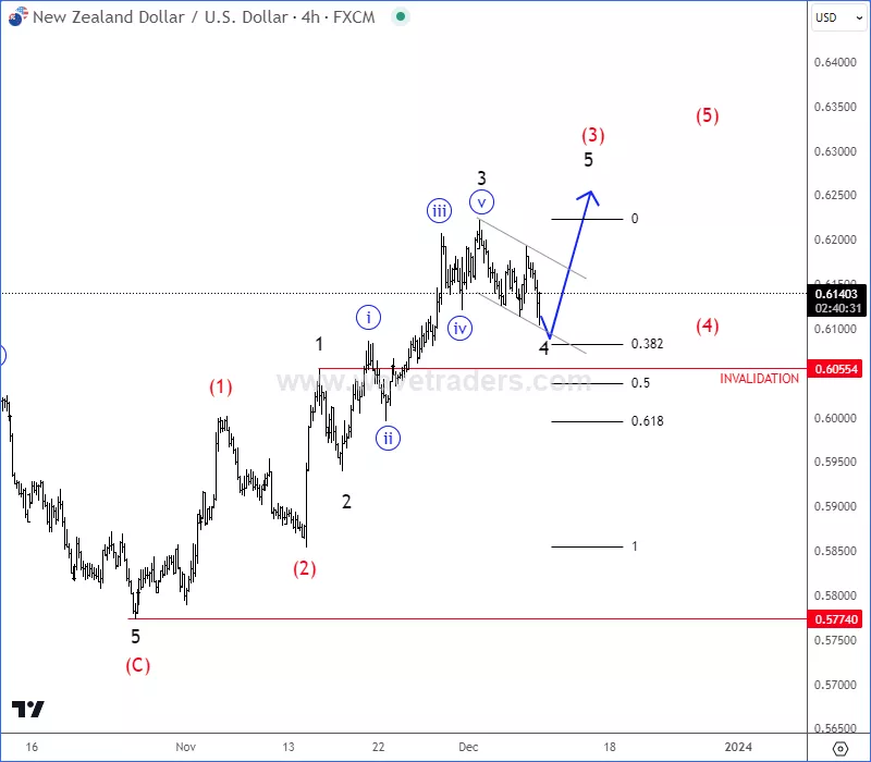 nzdusd4h