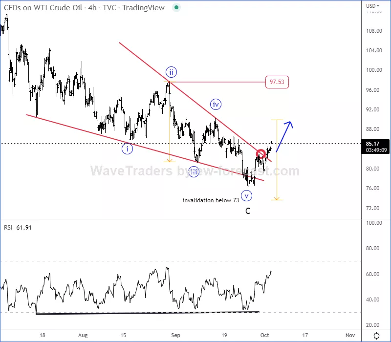 crudeoil4h