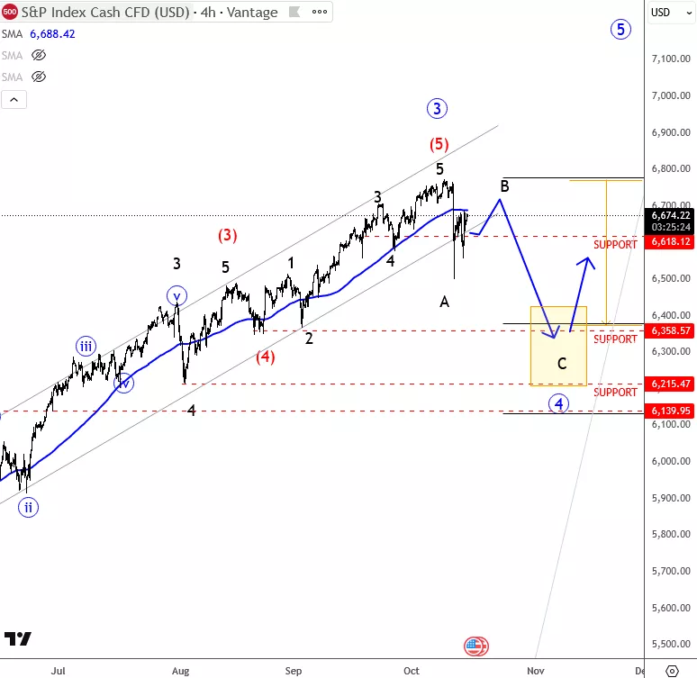 sp5004hchart