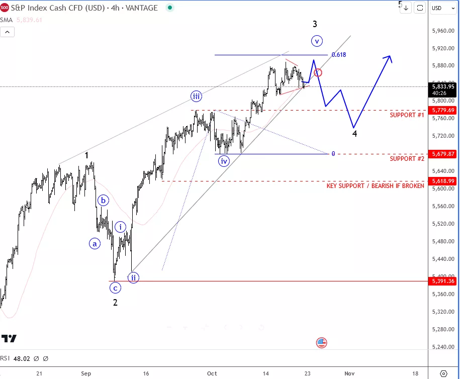 sp5004h