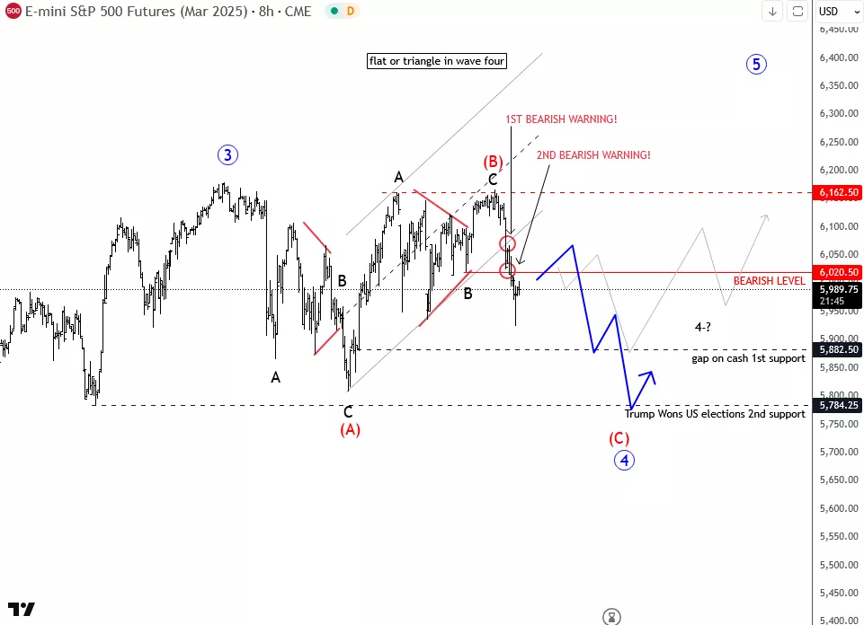 sp5008h