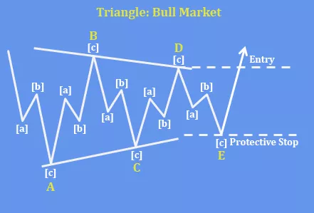 basicbullishtriangle