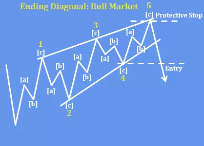 gbpjpy4hbasic