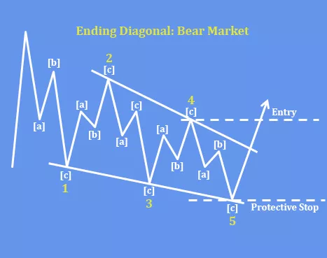 basicwedge