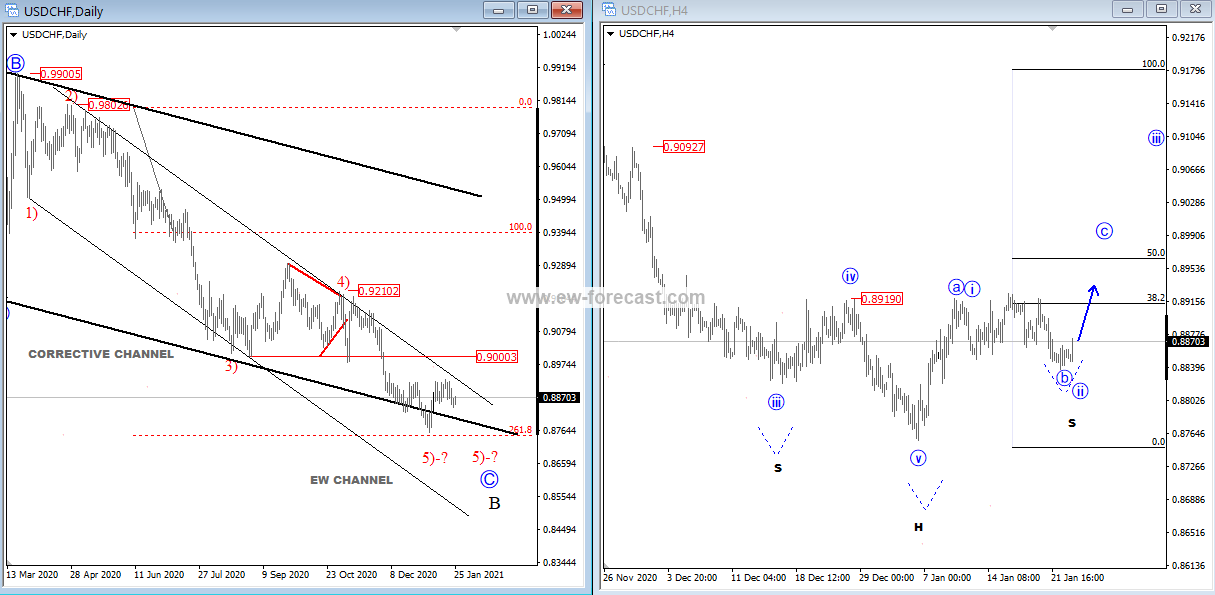 usdchfD4h