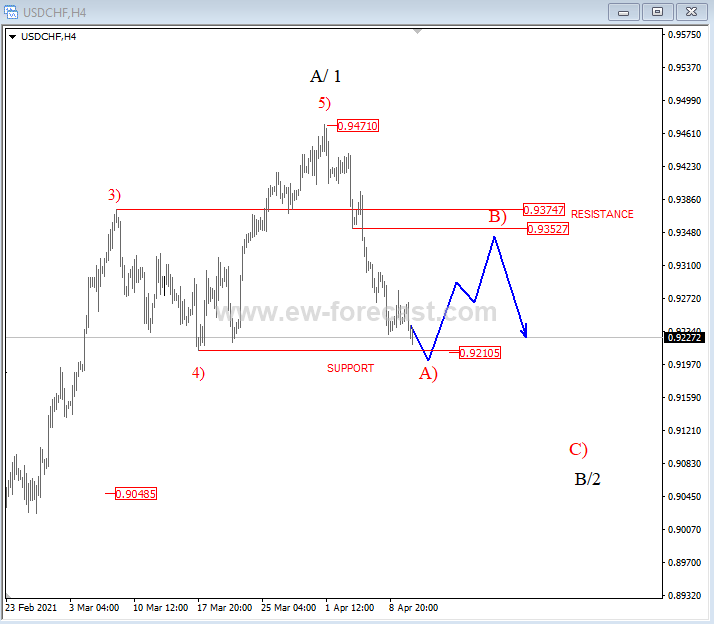 usdchf4h