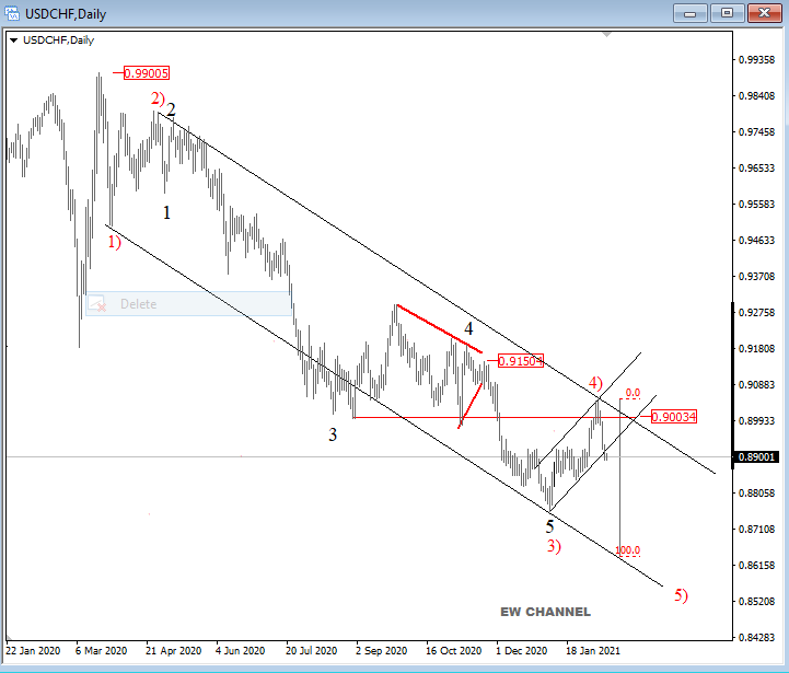 usdchfD