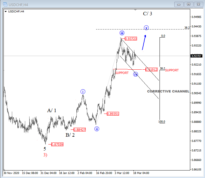 usdchf4h