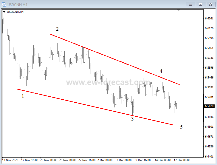 usdcnh4h