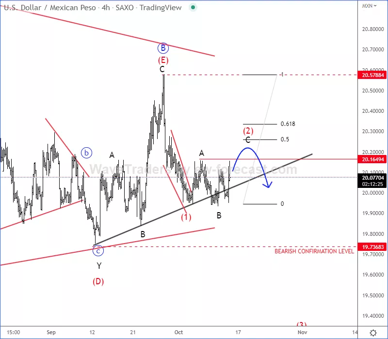 usdmxn4h