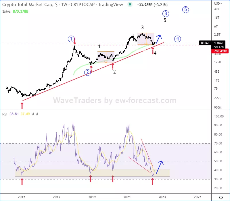 weeklytotalcap