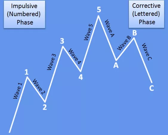 basicbullishsetup