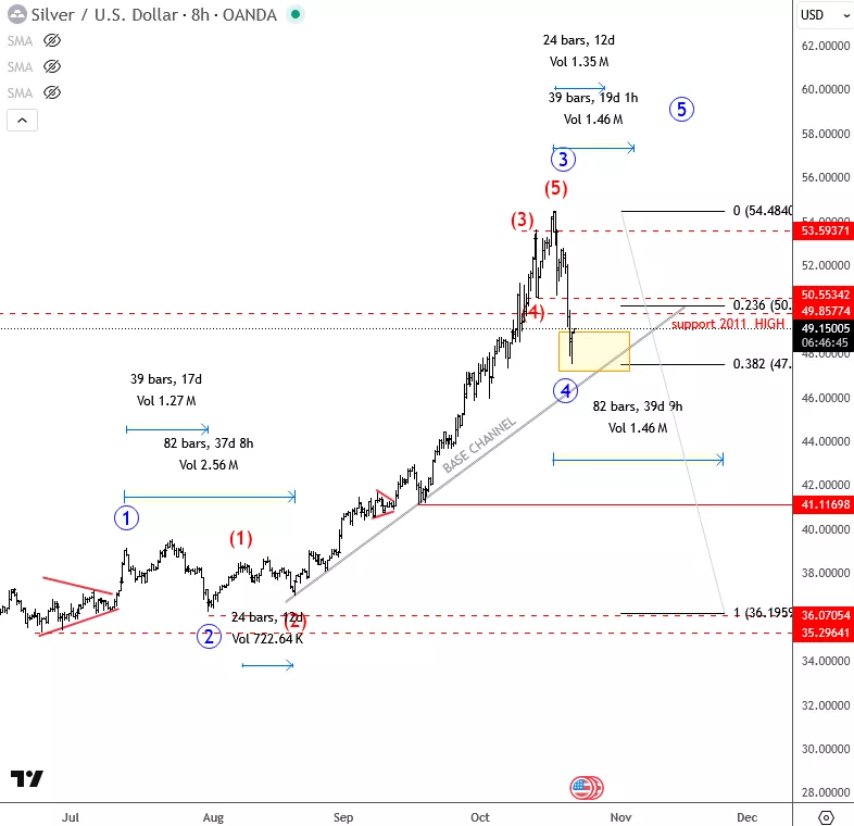 silver4h