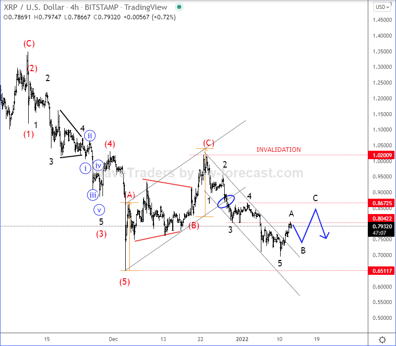 ripple elliott wave