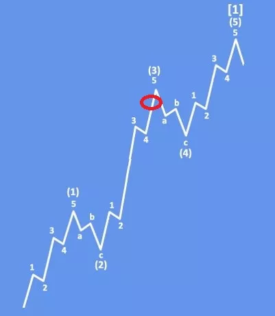 zcashbasicimpulse