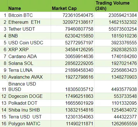 cryptocurrencies trading volume