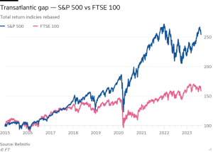 Investor chart 