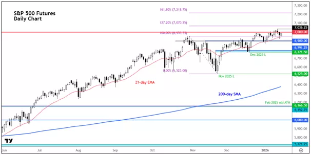 A graph on a screenAI-generated content may be incorrect.