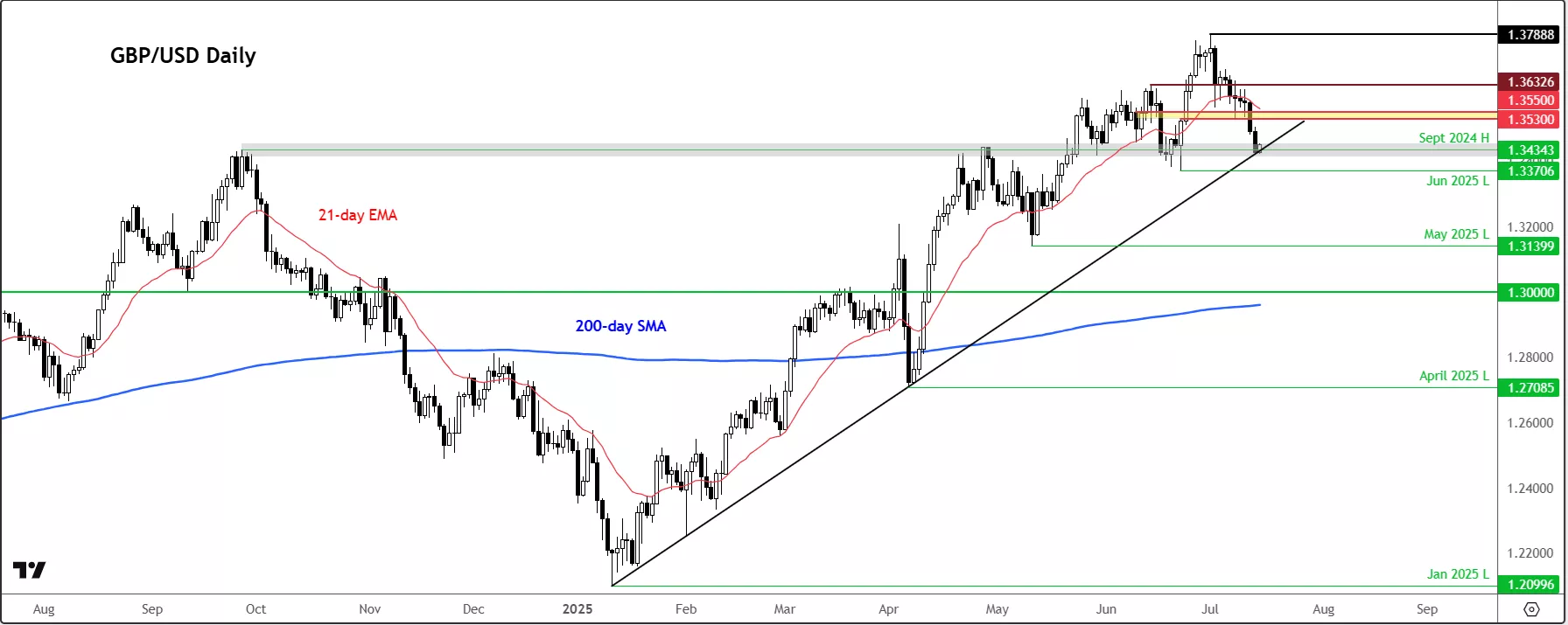 A graph with lines and numbersDescription automatically generated