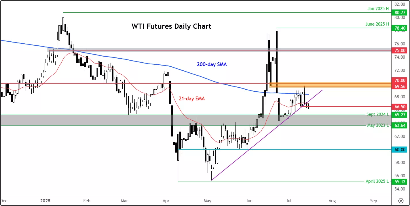 A graph of stock marketDescription automatically generated with medium confidence