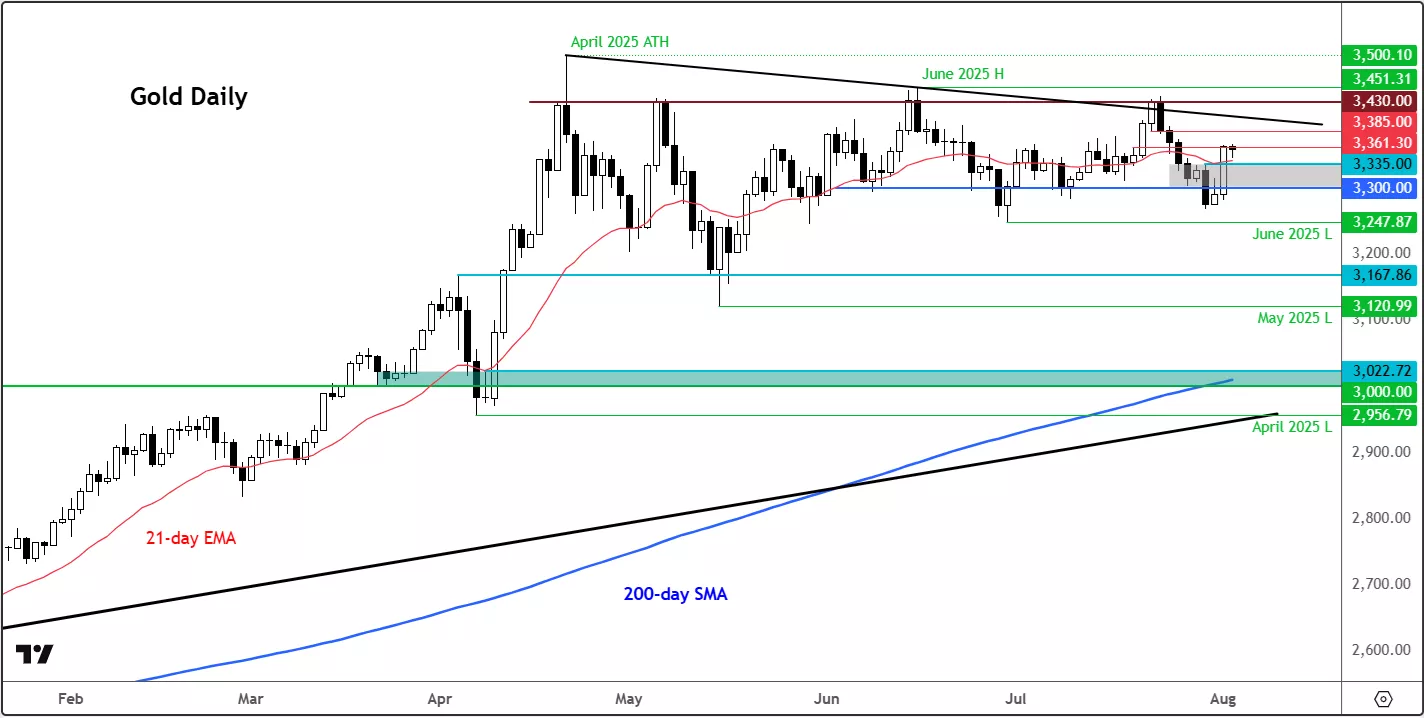 A graph of a stock marketDescription automatically generated