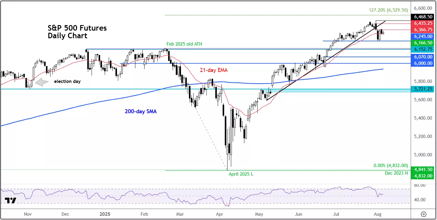 A graph of stock marketDescription automatically generated