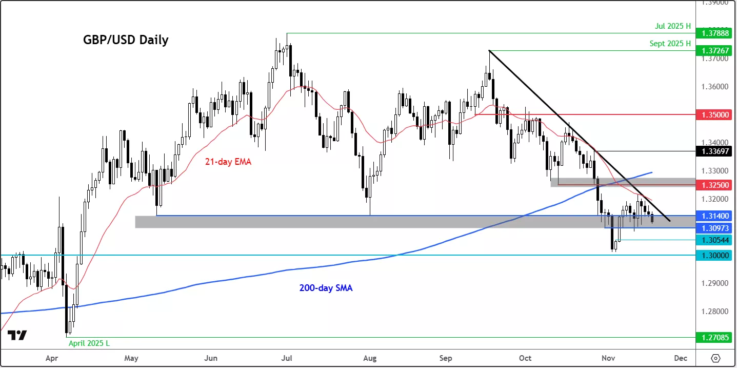 A graph of a stock marketAI-generated content may be incorrect.