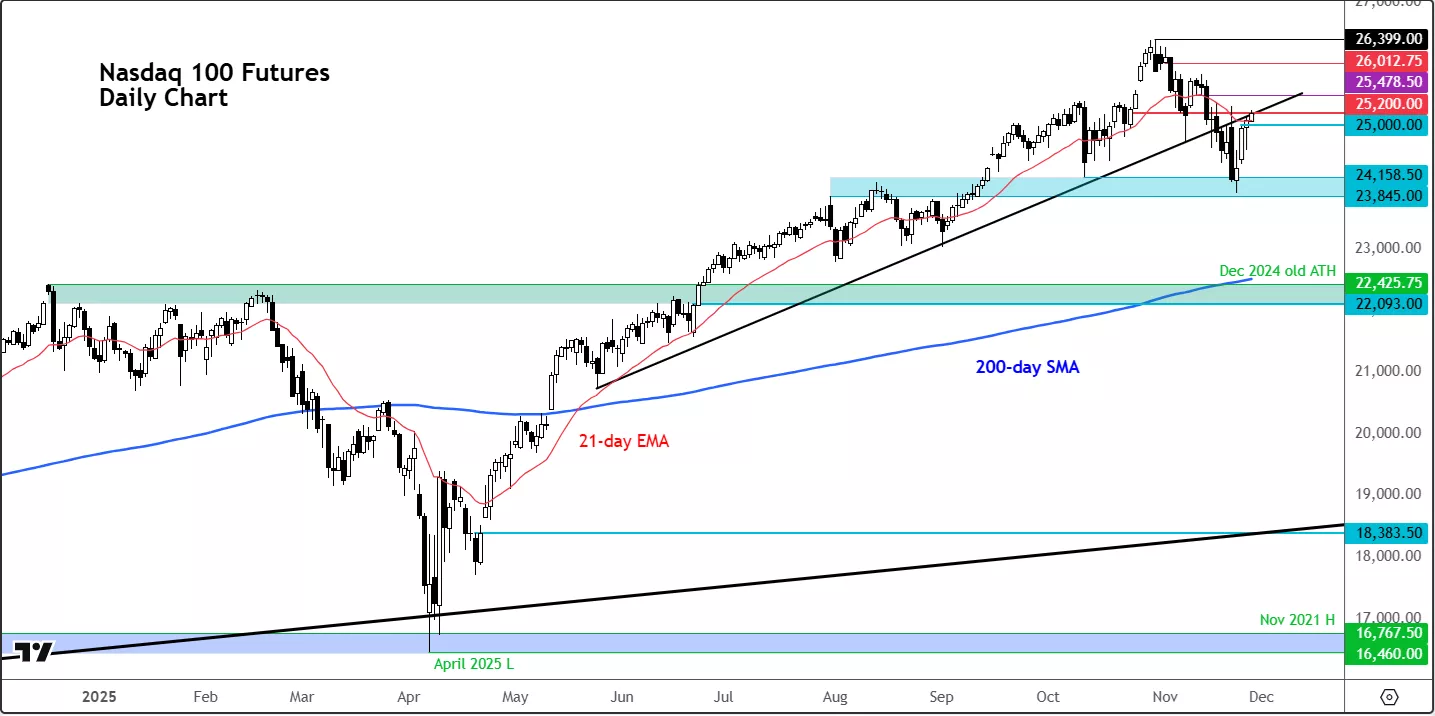 A graph of stock marketAI-generated content may be incorrect.
