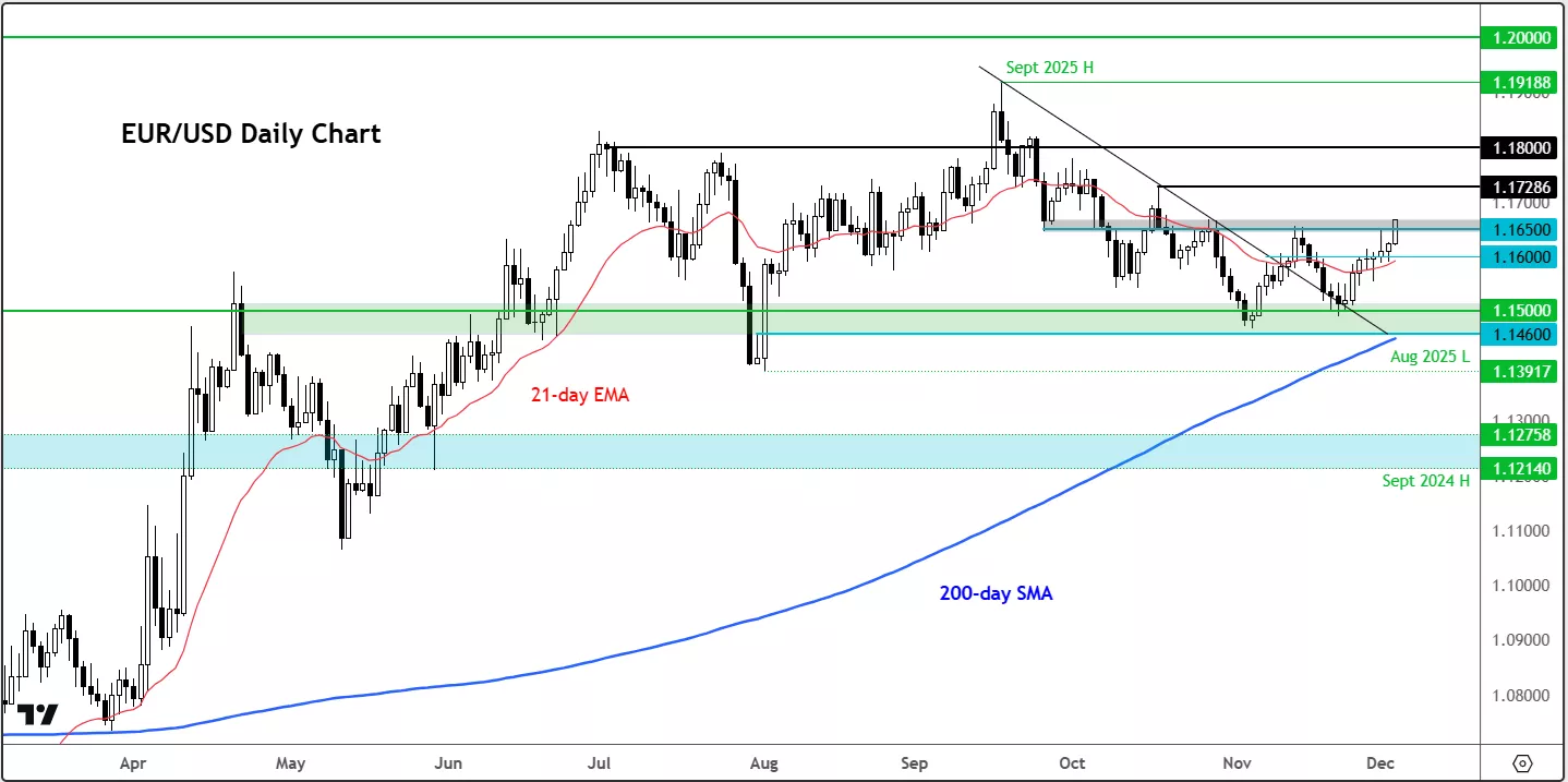 A graph of a stock marketAI-generated content may be incorrect.