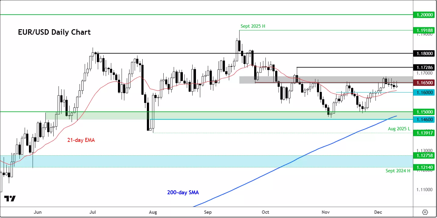 A graph of a stock marketAI-generated content may be incorrect.