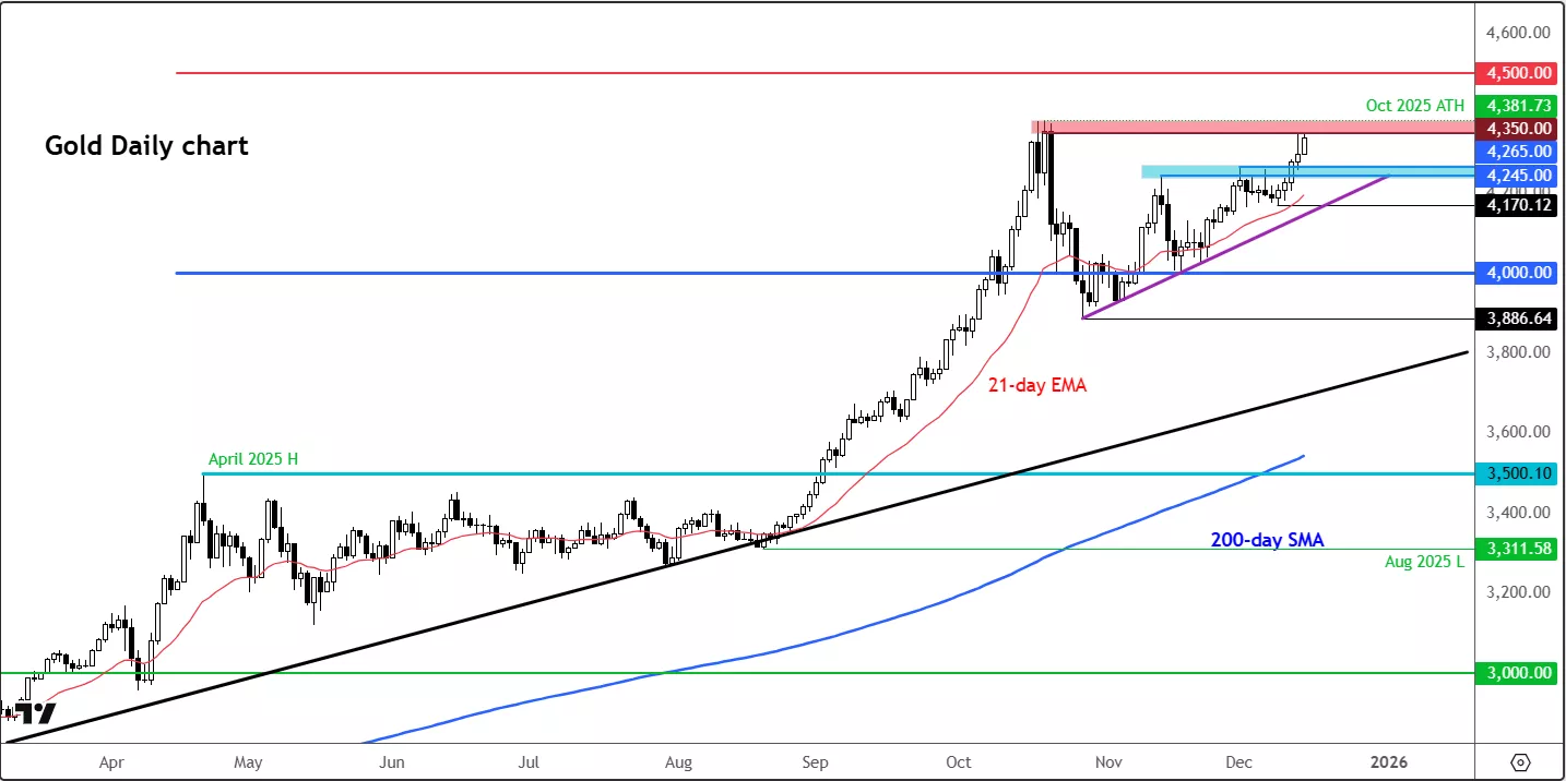 A graph with lines and numbersAI-generated content may be incorrect.